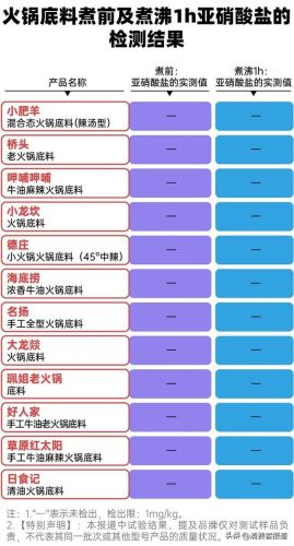 火锅底料品牌排行榜(四川火锅底料十大名牌)插图8 火锅底料品牌排行榜(四川火锅底料十大名牌)插图8