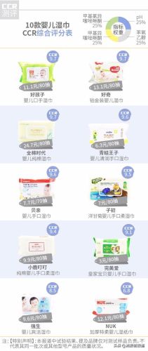 婴幼儿手口湿巾排行榜(最好的婴儿湿巾排名)插图1 婴幼儿手口湿巾排行榜(最好的婴儿湿巾排名)插图1