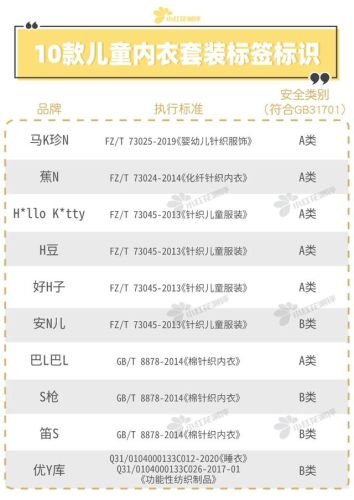 儿童内衣排行榜前十名(一线内衣加盟10大品牌)插图5
