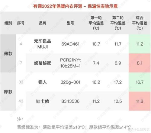 知名品牌内衣排行榜(中国内衣品牌十大排名)插图16
