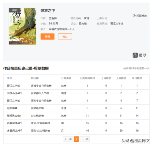 晋江快穿文推荐排行榜(快穿小说言情推荐晋江)插图1