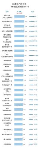 中国纯牛奶品牌排行榜(2023全国公认最好的纯牛奶)插图4