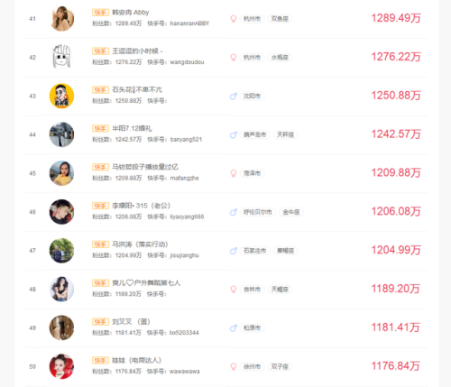 快手男网红排行榜照片(男网红排名前十)插图4