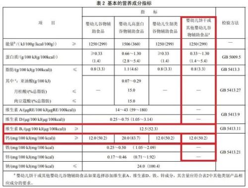 婴幼儿零食牌子排行榜(宝宝零食品牌排行榜前十名)插图12