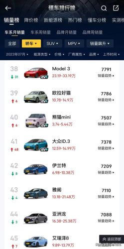 帕萨特7月销量排行榜(11月份轿车销量排行榜)插图3