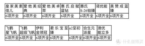 婴儿一段奶粉排行榜(口碑最好的1段奶粉)插图8