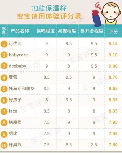 婴儿保温杯品牌排行榜(2023年婴儿保温杯前十名)插图57