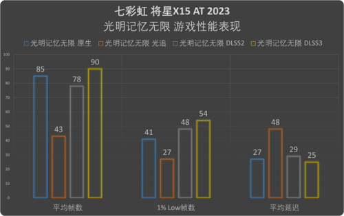 2017游戏笔记本排行榜(性价比高的游戏笔记本)插图25