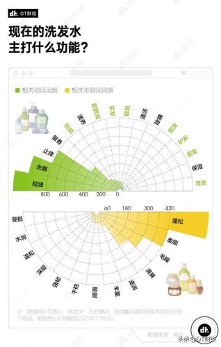 2016洗发水销量排行榜(全国排名第一的洗发水)插图1