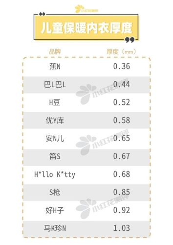 儿童内衣排行榜前十名(一线内衣加盟10大品牌)插图21