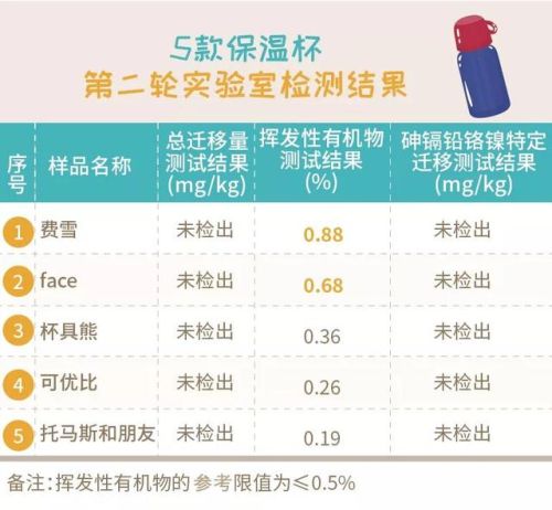 婴儿保温杯品牌排行榜(2023年婴儿保温杯前十名)插图73