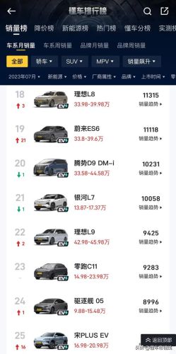 七月新能源汽车销量排行榜(纯电动汽车销量排行榜前十名)插图3