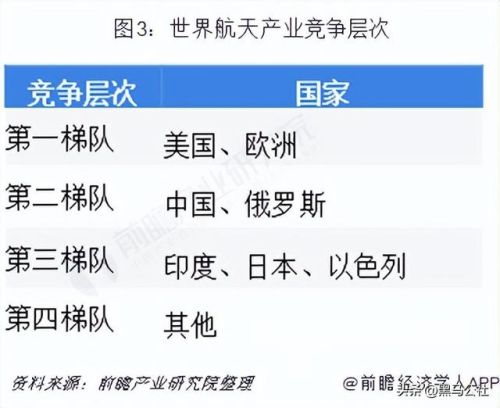 登月排行榜(苏联和美国谁先登上月球)
