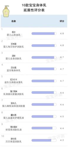 天然婴儿护肤品排行榜(十大婴儿护肤品牌)插图17 天然婴儿护肤品排行榜(十大婴儿护肤品牌)插图17