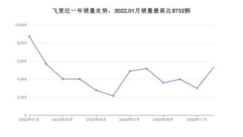 78万元左右最好的车排行榜(七十万买什么车最好)插图8 78万元左右最好的车排行榜(七十万买什么车最好)插图8