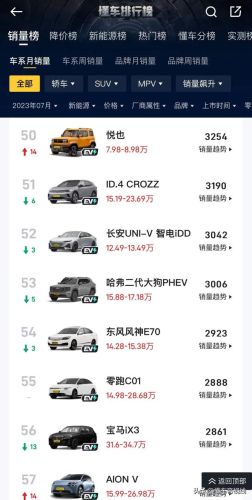 七月新能源汽车销量排行榜(纯电动汽车销量排行榜前十名)