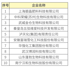 中国名牌化肥排行榜(十大中微量元素肥排行)插图4 中国名牌化肥排行榜(十大中微量元素肥排行)插图4