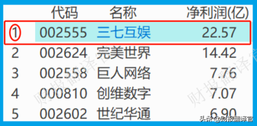 可以赚钱的网络游戏排行榜(游戏挣钱哪个比较好)插图9