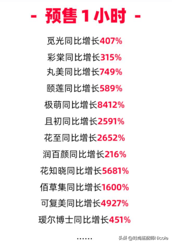 无添加化妆品排行榜(无添加的护肤品品牌)插图1