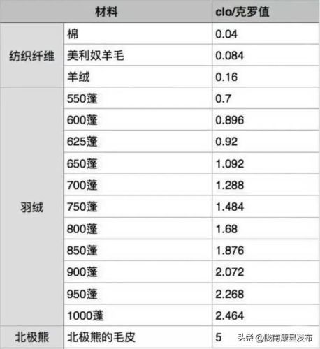 羽绒服奢侈品牌排行榜(世界十大奢侈品羽绒服)插图5 羽绒服奢侈品牌排行榜(世界十大奢侈品羽绒服)插图5