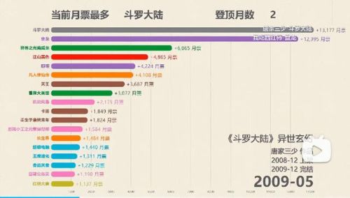 2018小说排行榜前十名(起点2018年度十大作品)插图3 2018小说排行榜前十名(起点2018年度十大作品)插图3