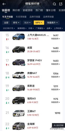 帕萨特7月销量排行榜(11月份轿车销量排行榜)