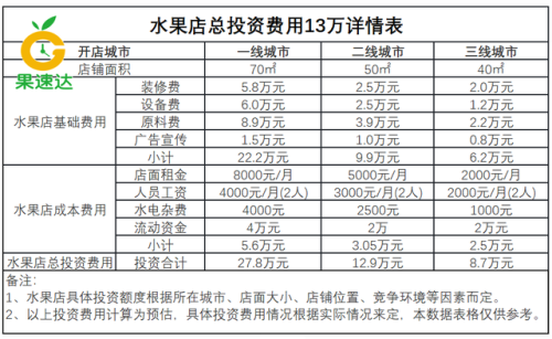 沈阳美食加盟店排行榜(沈阳餐饮连锁店有哪些品牌)插图
