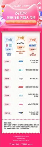 点开排行榜(全国房开十大排名榜)