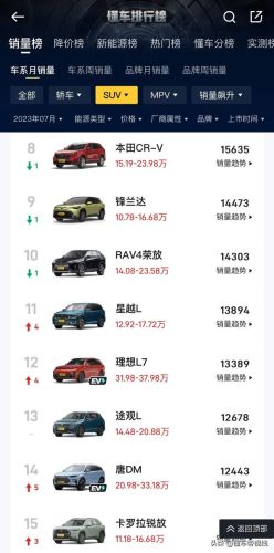 帕萨特7月销量排行榜(11月份轿车销量排行榜)插图5