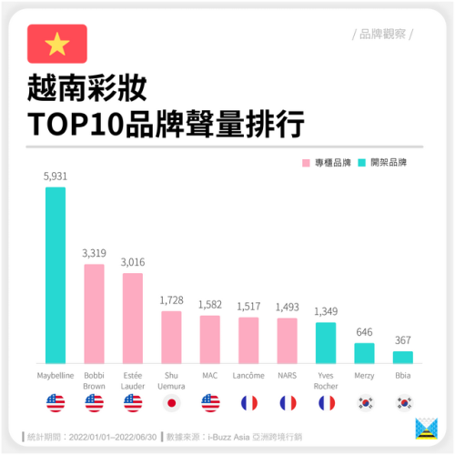 越南化妆品排行榜(越南代购什么比较好)