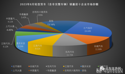 中国微卡质量量排行榜(中国微卡排名前十)插图11