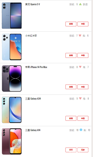 华为手机全型号排行榜(华为型号大全对照表)