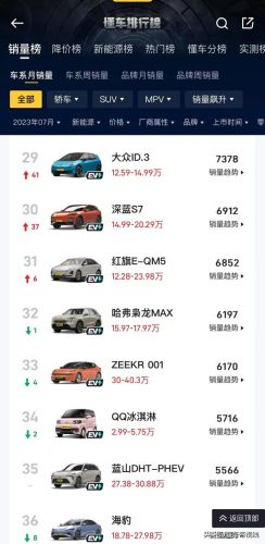 七月新能源汽车销量排行榜(纯电动汽车销量排行榜前十名)插图4