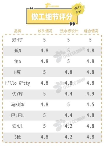 儿童内衣排行榜前十名(一线内衣加盟10大品牌)插图22