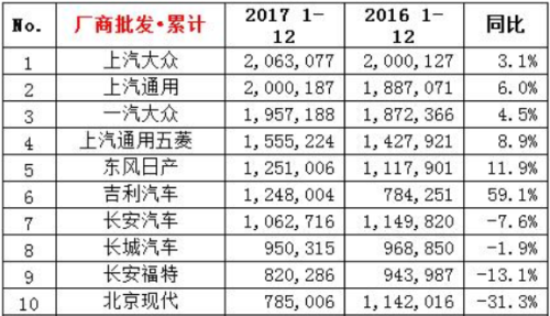汽车品牌销量排行榜2017(国内轿车销量排行榜)插图