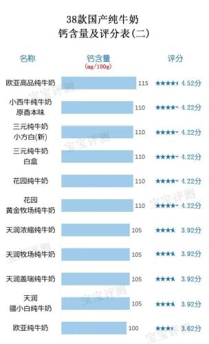 中国纯牛奶品牌排行榜(2023全国公认最好的纯牛奶)插图5