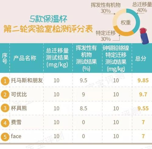 婴儿保温杯品牌排行榜(2023年婴儿保温杯前十名)插图74