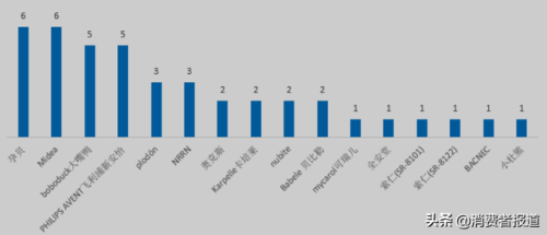 奶瓶消毒器十大排行榜(婴儿奶瓶消毒柜10大品牌排行榜)插图5 奶瓶消毒器十大排行榜(婴儿奶瓶消毒柜10大品牌排行榜)插图5