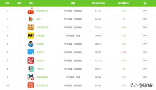 手机看小说软件排行榜(免费阅读app排行榜)插图 手机看小说软件排行榜(免费阅读app排行榜)插图