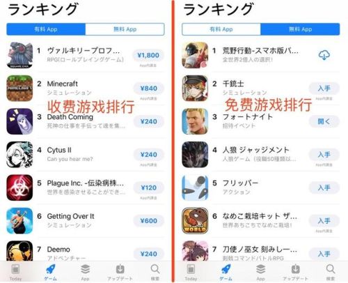 外国热门手游排行榜(海外游戏推广平台)插图1