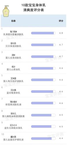 天然婴儿护肤品排行榜(十大婴儿护肤品牌)插图22 天然婴儿护肤品排行榜(十大婴儿护肤品牌)插图22