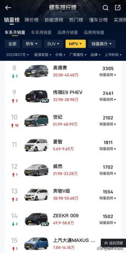 帕萨特7月销量排行榜(11月份轿车销量排行榜)插图9