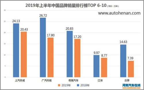 众泰7月销量排行榜(众泰汽车口碑)插图2 众泰7月销量排行榜(众泰汽车口碑)插图2