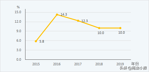 成都富豪榜2016排行榜(成都十大富豪)插图1 成都富豪榜2016排行榜(成都十大富豪)插图1