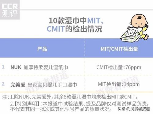 婴幼儿手口湿巾排行榜(最好的婴儿湿巾排名)插图3 婴幼儿手口湿巾排行榜(最好的婴儿湿巾排名)插图3