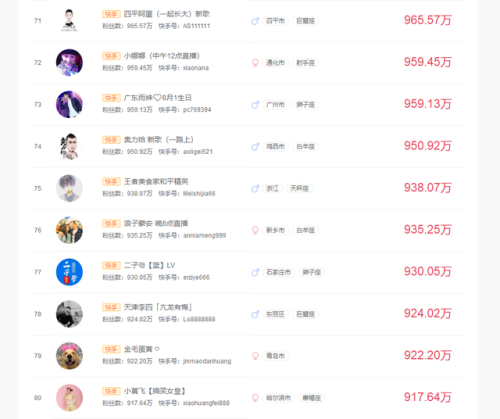 快手男网红排行榜照片(男网红排名前十)插图7