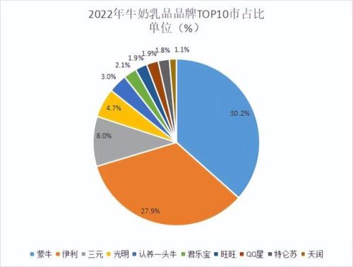 宝宝牛奶品牌排行榜(婴儿纯牛奶什么牌子好)插图1