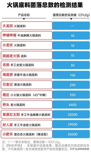 火锅底料品牌排行榜(四川火锅底料十大名牌)插图7 火锅底料品牌排行榜(四川火锅底料十大名牌)插图7