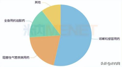 氯雷他定片品牌排行榜(哪个牌子的氯雷他定片好)插图1 氯雷他定片品牌排行榜(哪个牌子的氯雷他定片好)插图1