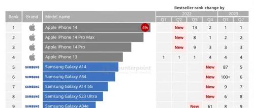 世界十大手机品牌排行榜2016(世界前十手机品牌)插图 世界十大手机品牌排行榜2016(世界前十手机品牌)插图